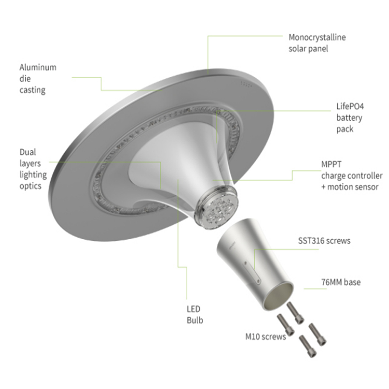 solar garden lighting led internal structure